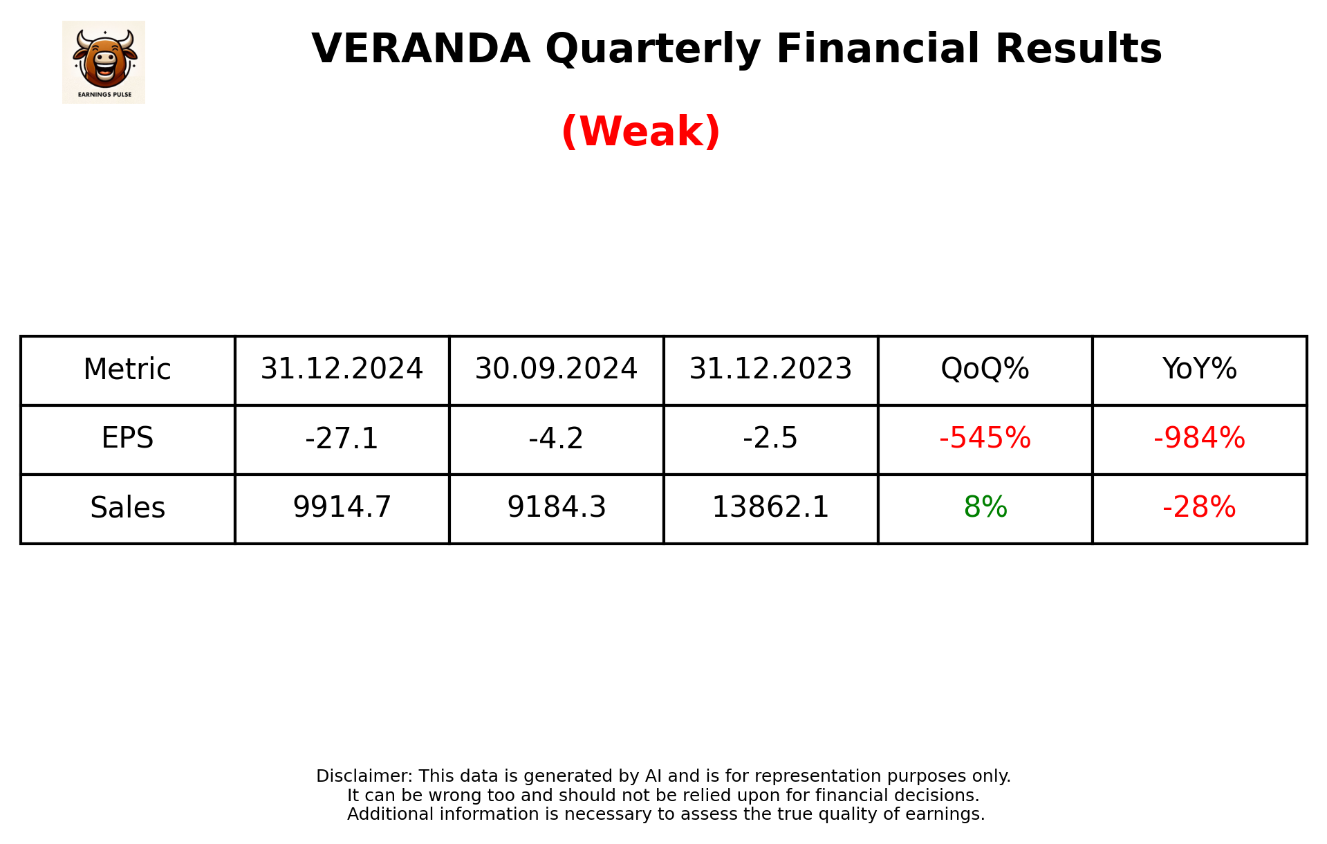 VERANDA Q3 2025 earnings summary