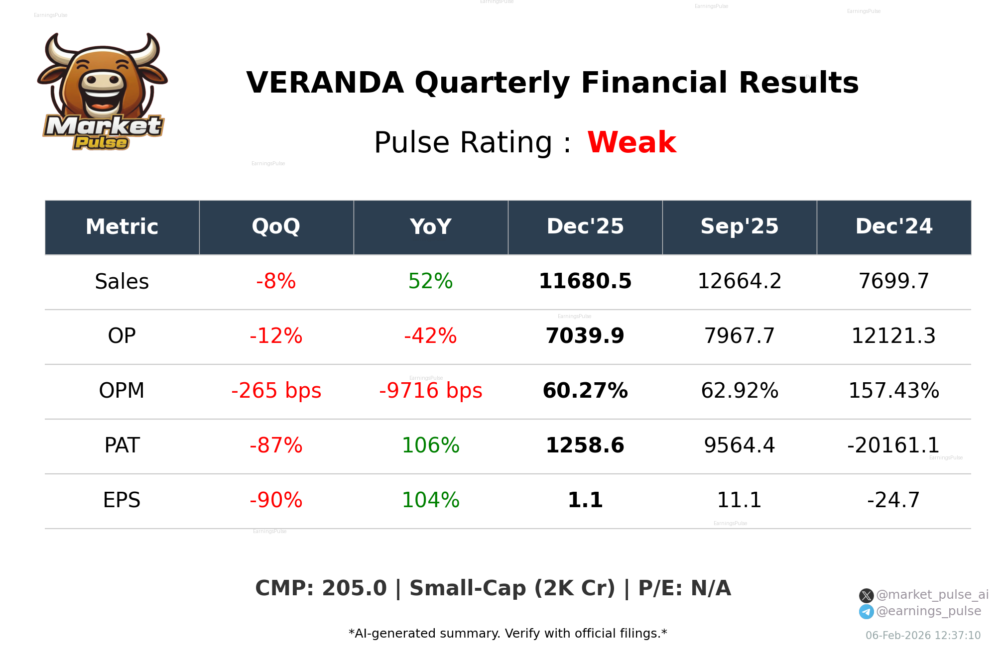 VERANDA Q3 2026 earnings summary