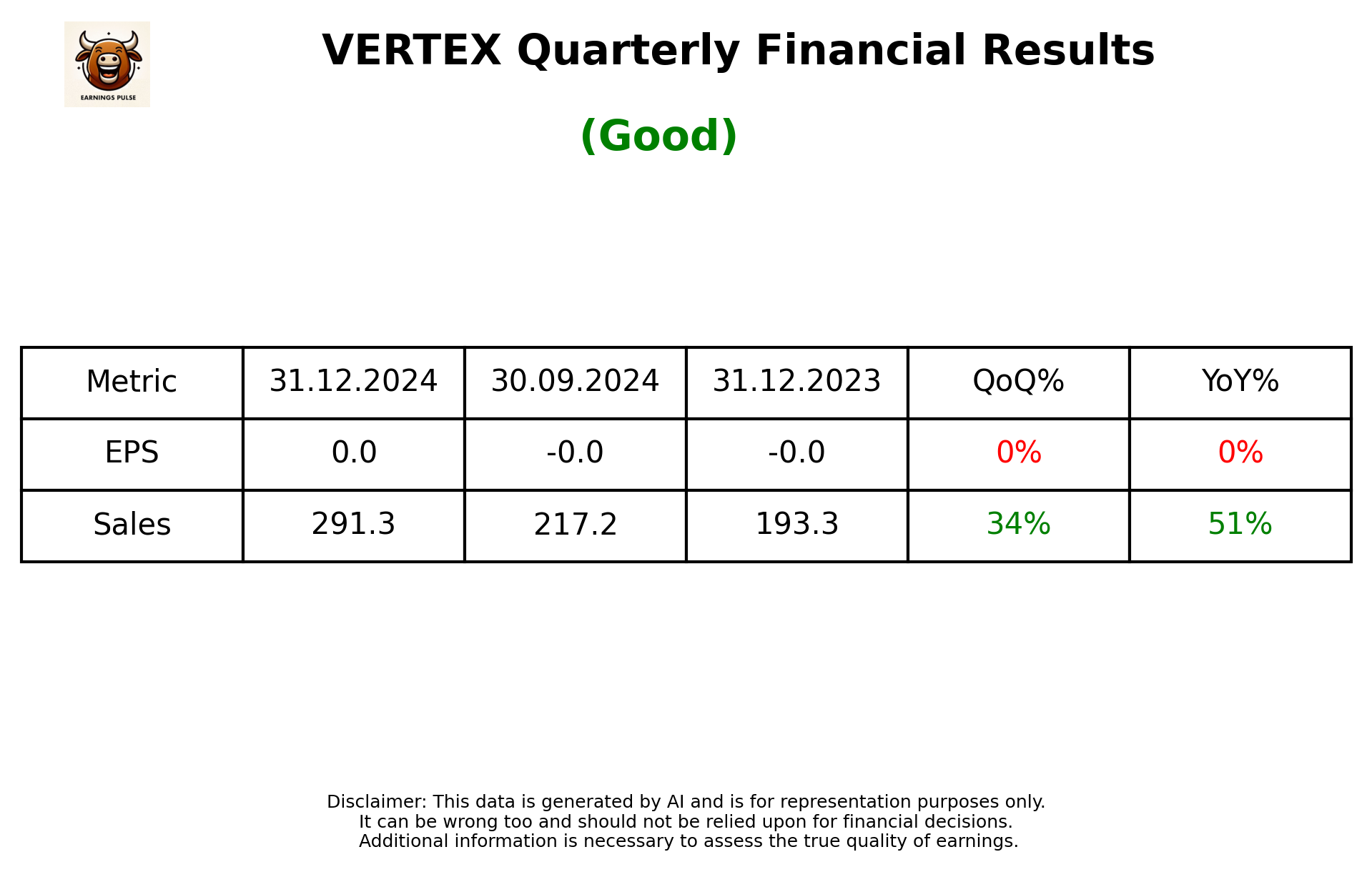 VERTEX Q3 2025 earnings summary