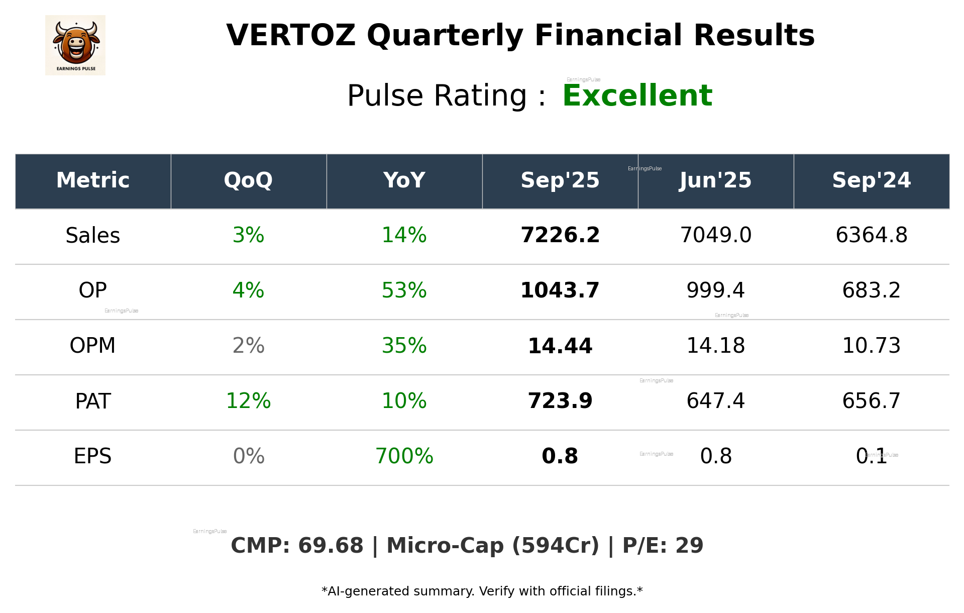 VERTOZ Q2 2026 earnings summary