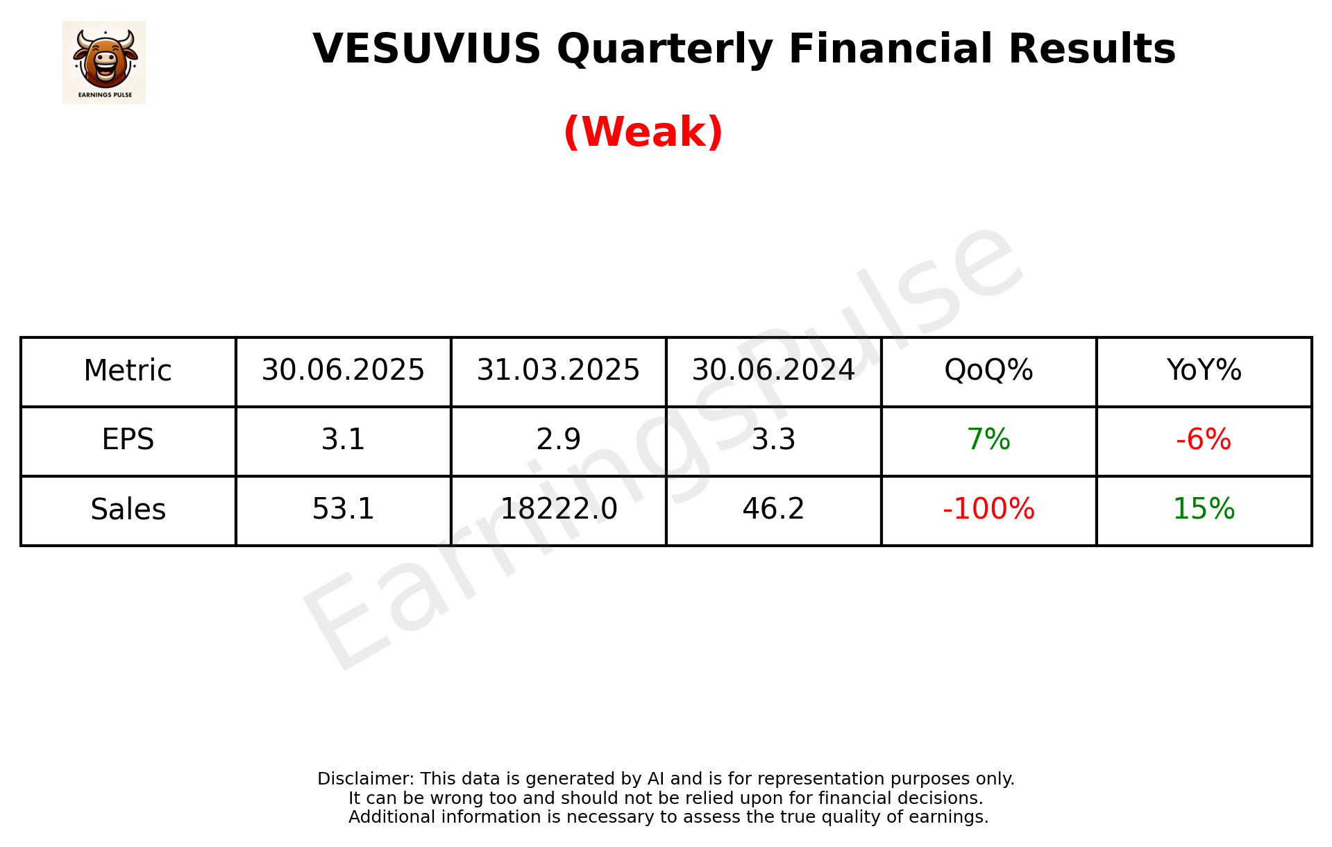 VESUVIUS Q1 2026 earnings summary