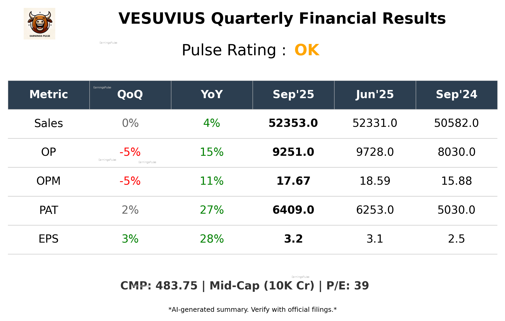 VESUVIUS Q2 2026 earnings summary