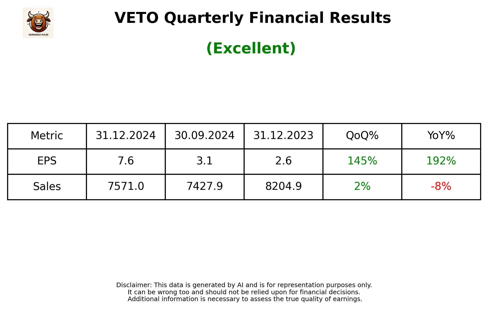 VETO Q3 2025 earnings summary