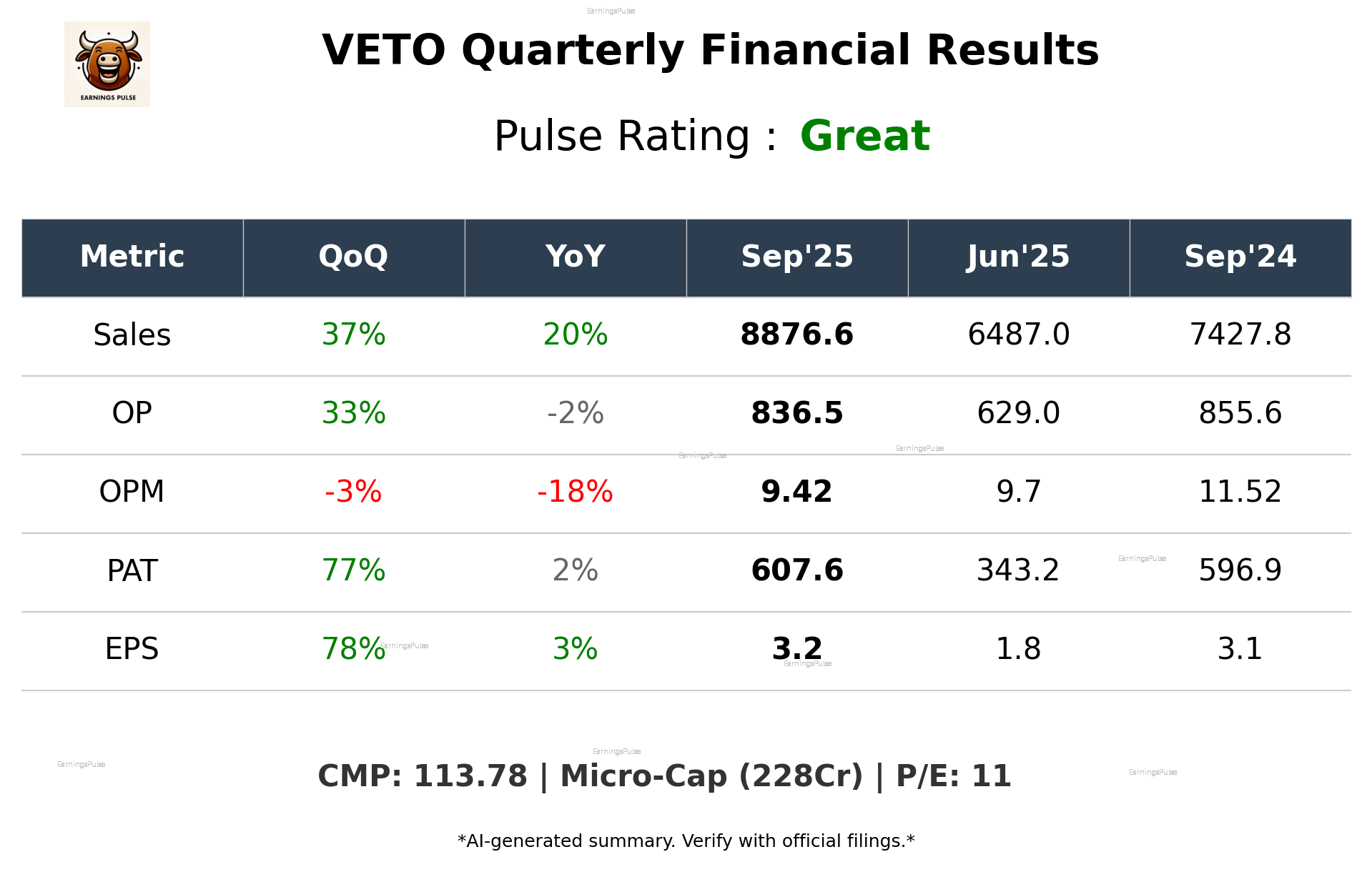VETO Q2 2026 earnings summary