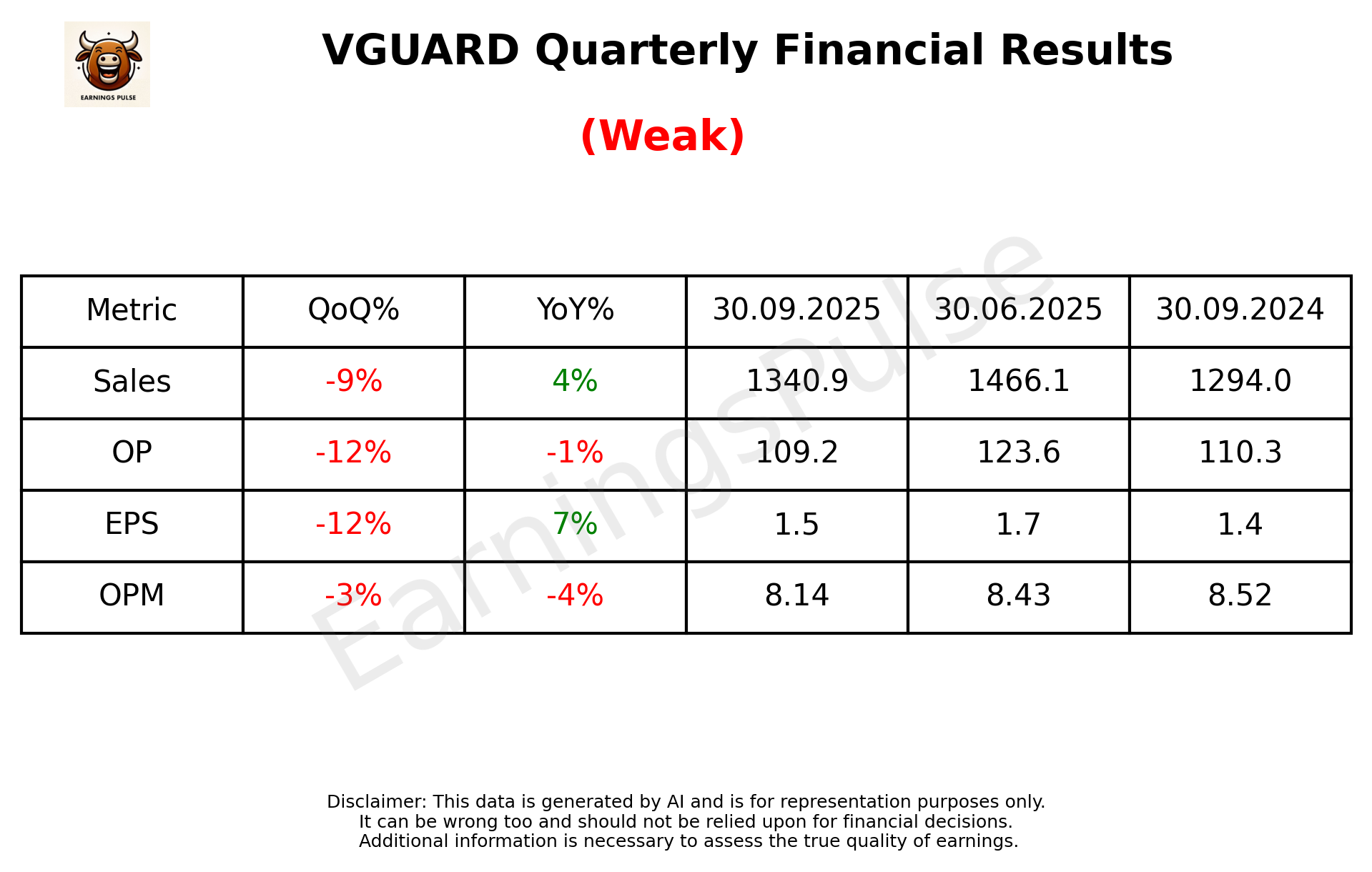 VGUARD Q2 2026 earnings summary