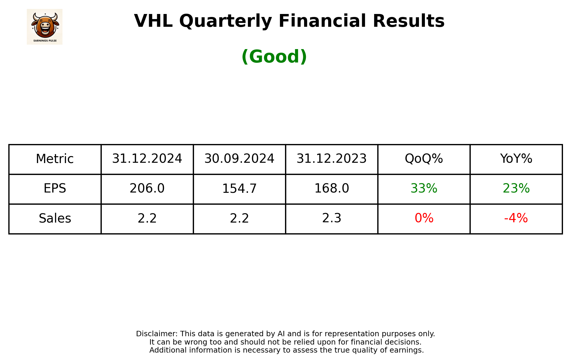 VHL Q3 2025 earnings summary