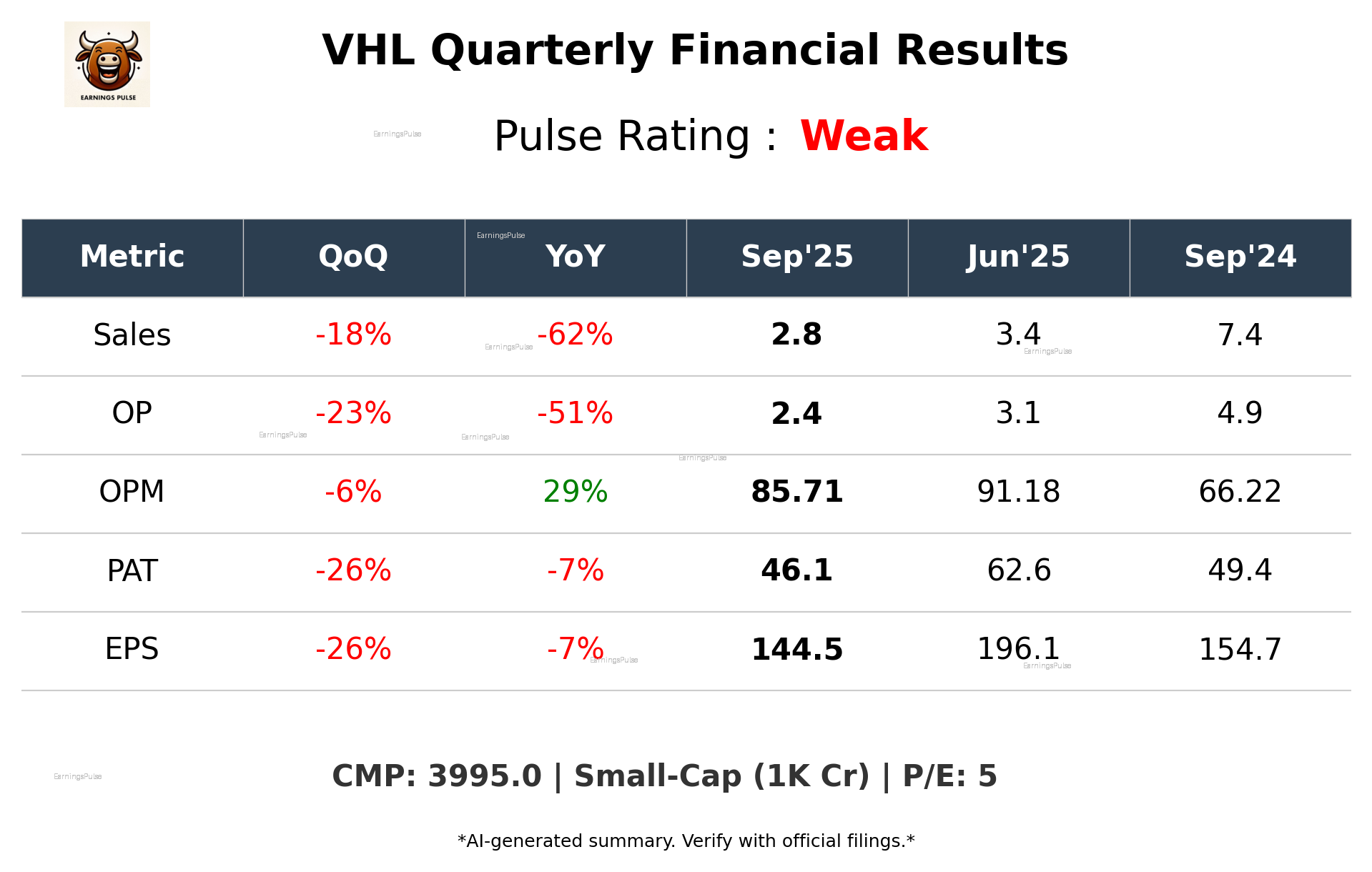 VHL Q2 2026 earnings summary