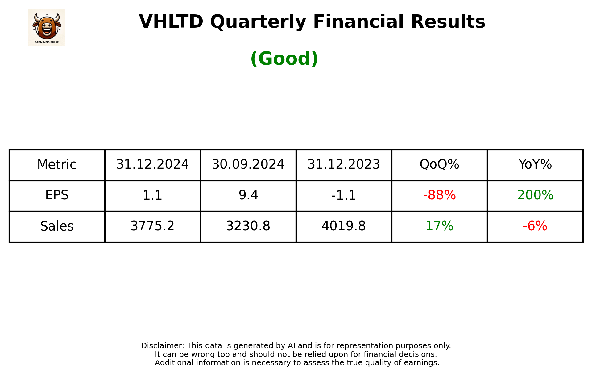 VHLTD Q3 2025 earnings summary