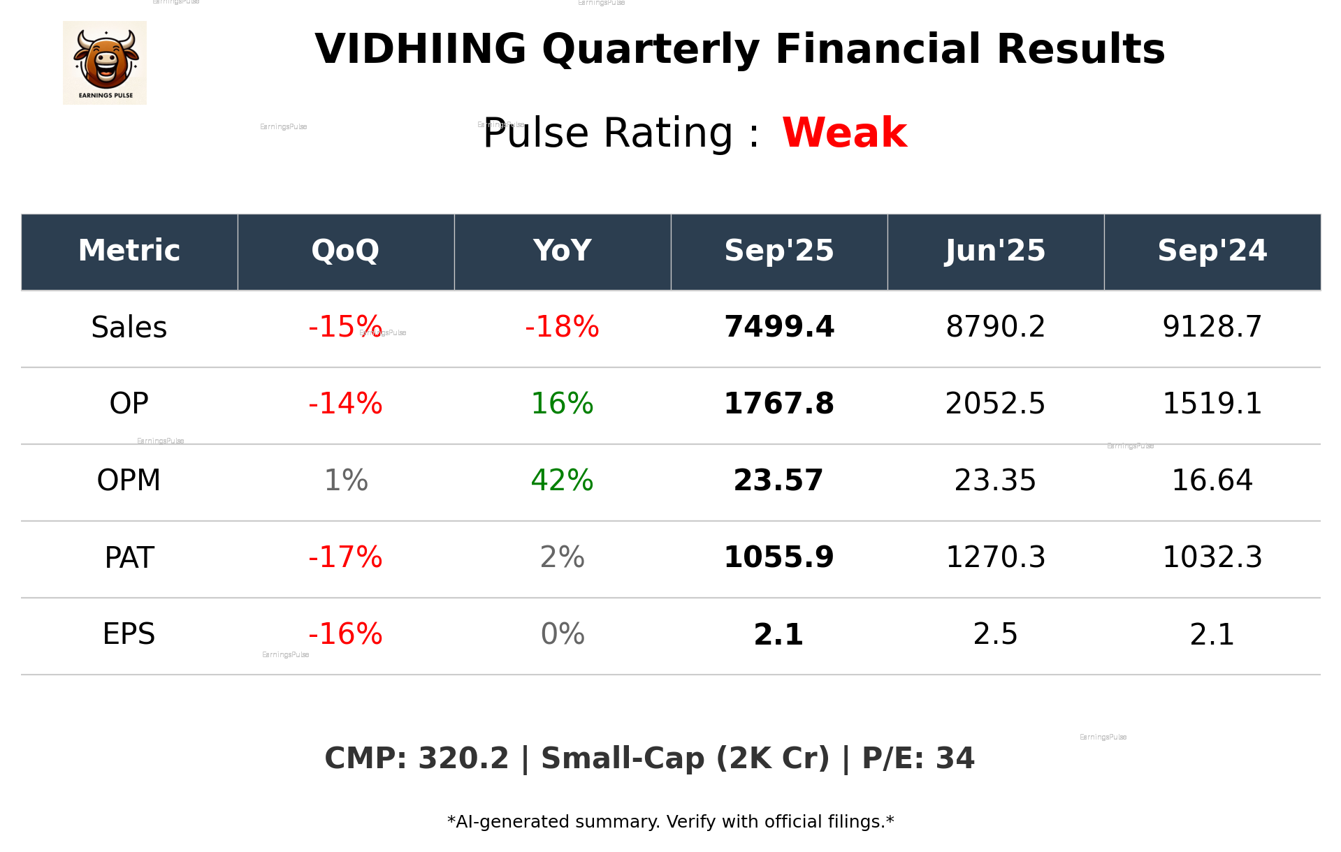 VIDHIING Q2 2026 earnings summary
