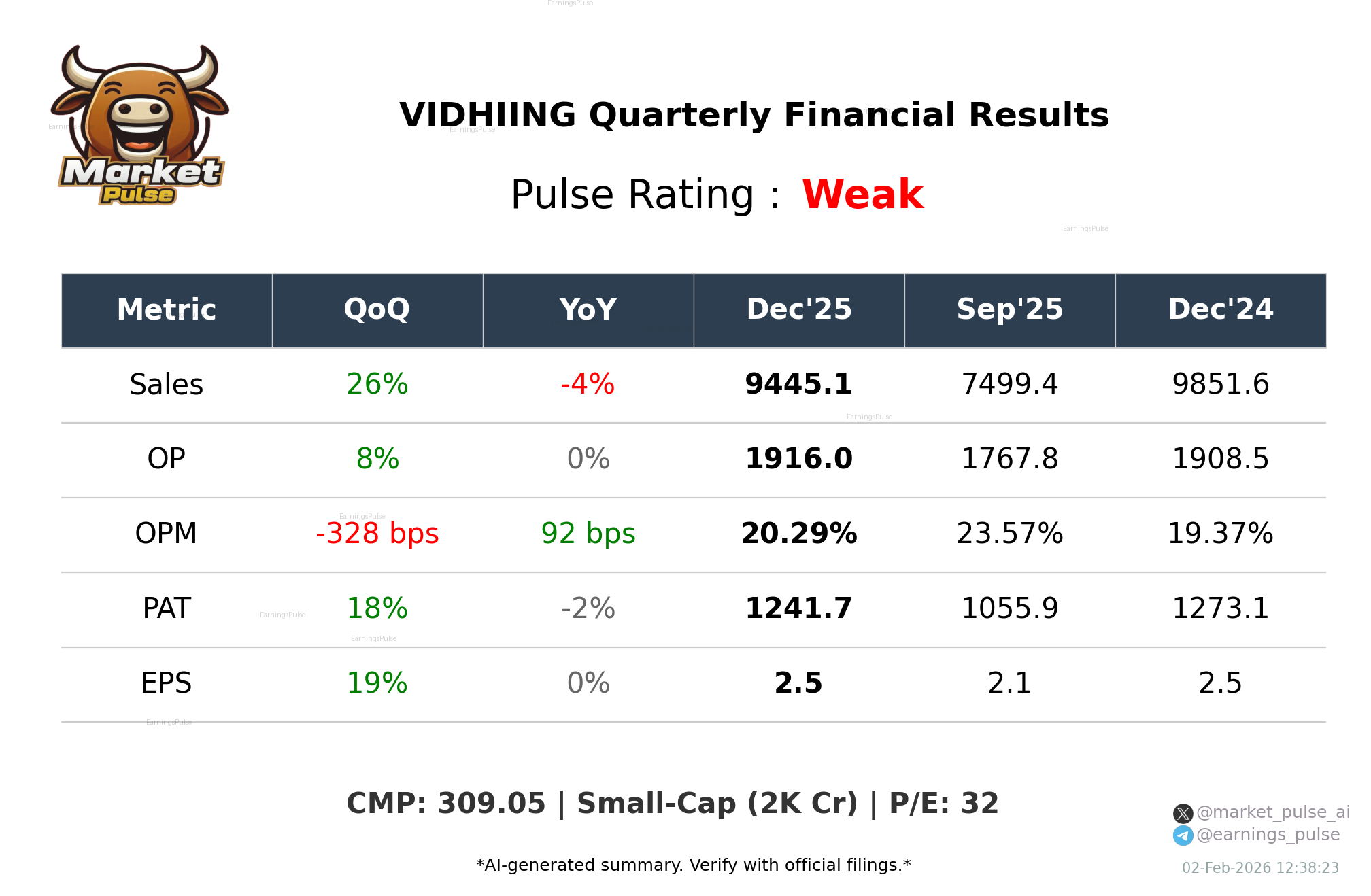 VIDHIING Q3 2026 earnings summary