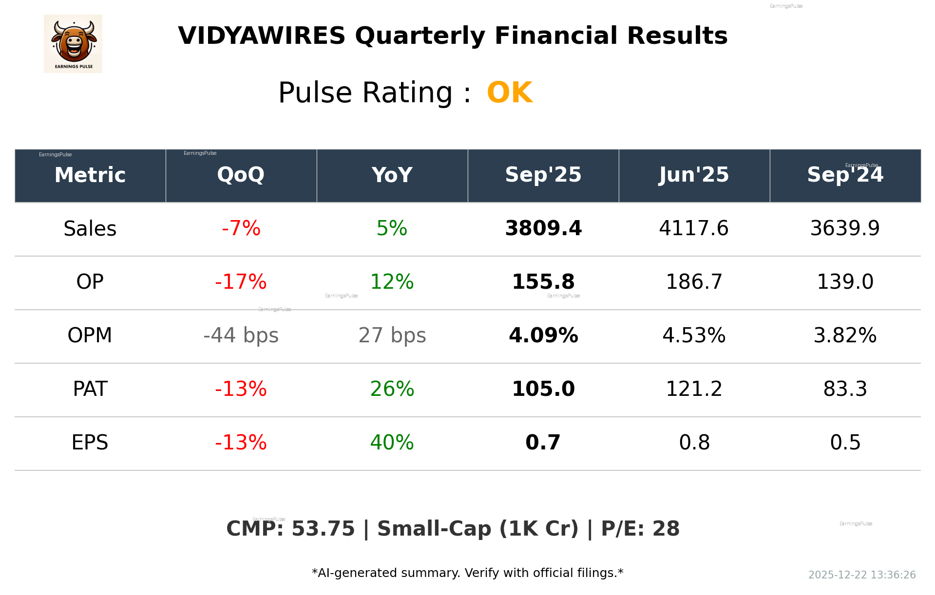 VIDYAWIRES Q2 2026 earnings summary