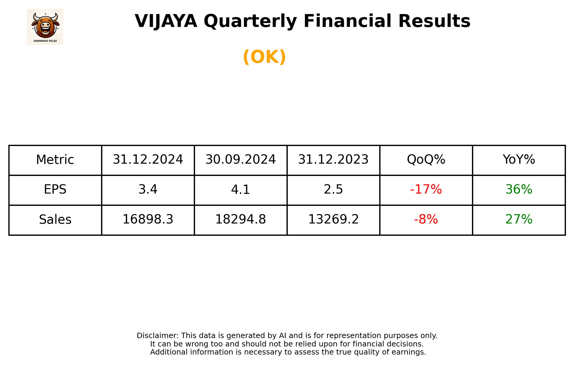 VIJAYA Q3 2025 earnings summary