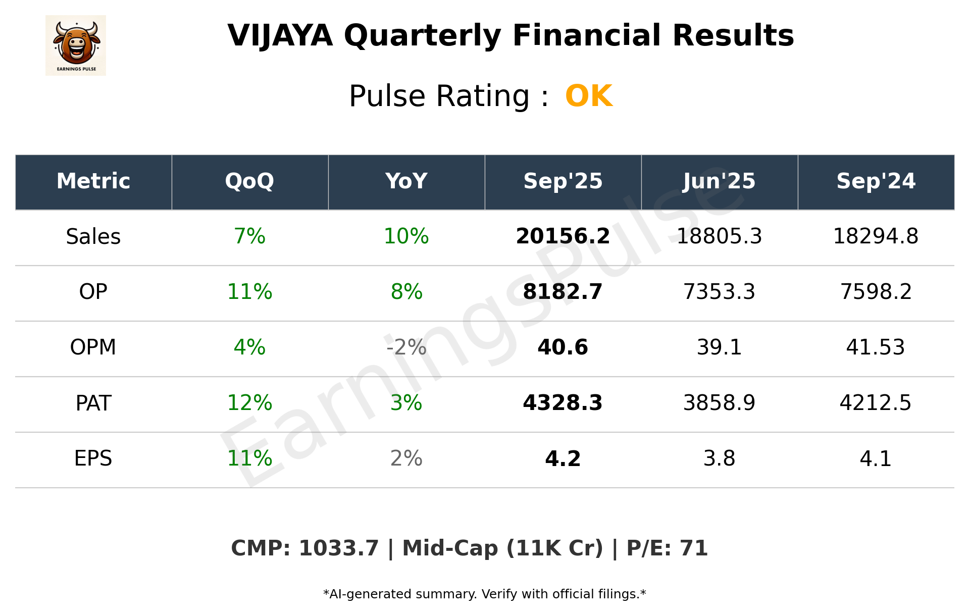 VIJAYA — earnings summary