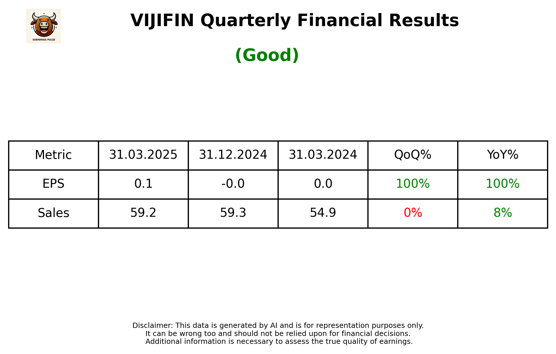 VIJIFIN Q4 2025 earnings summary