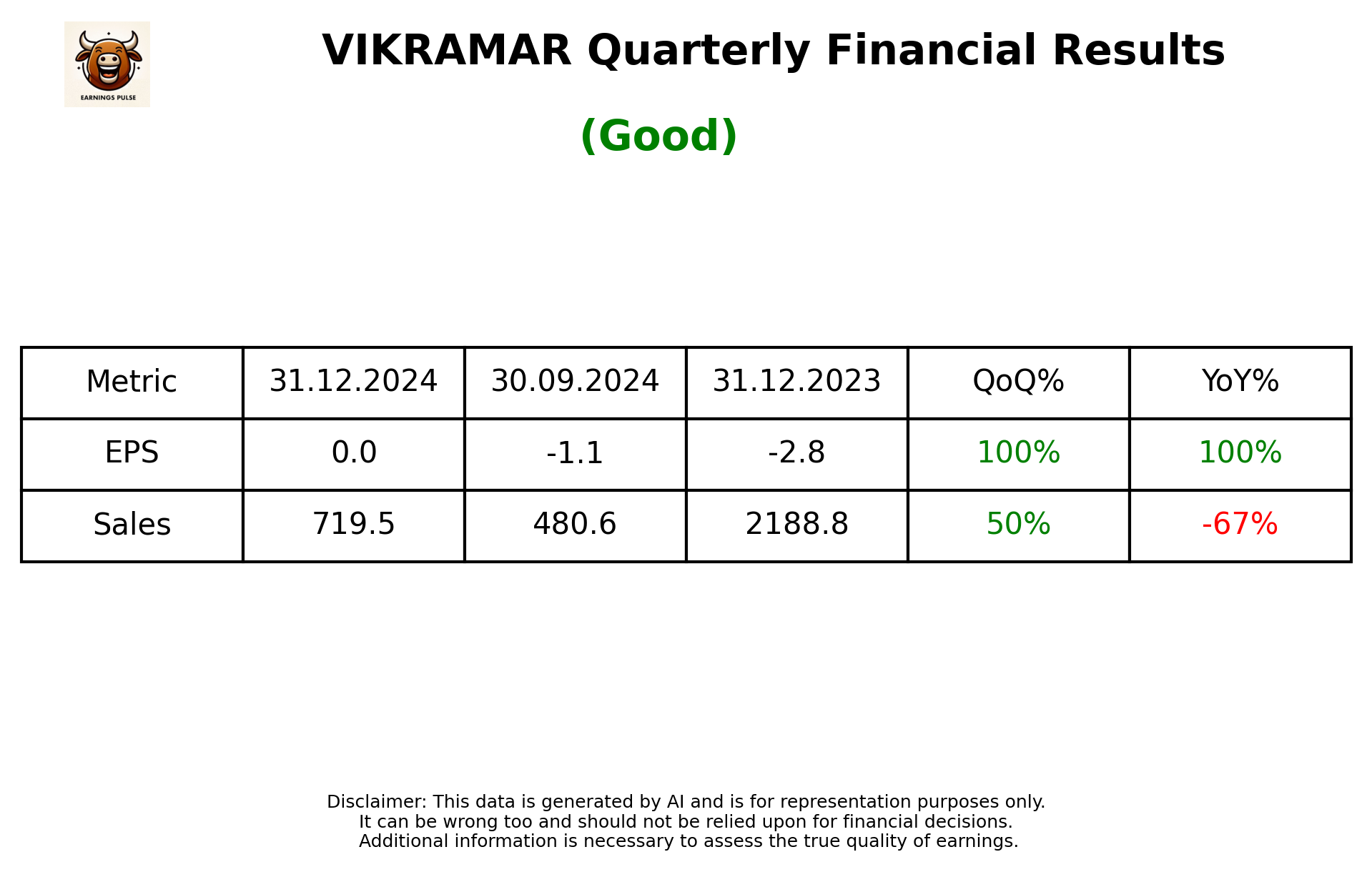 VIKRAMAR Q3 2025 earnings summary