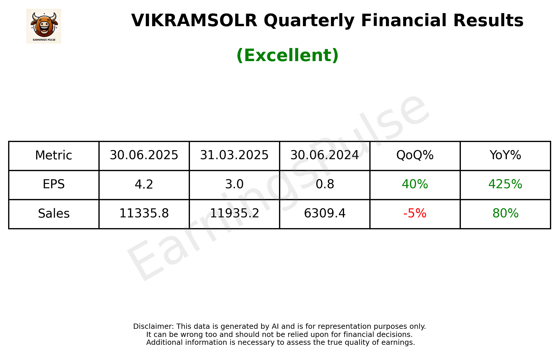 VIKRAMSOLR Q1 2026 earnings summary