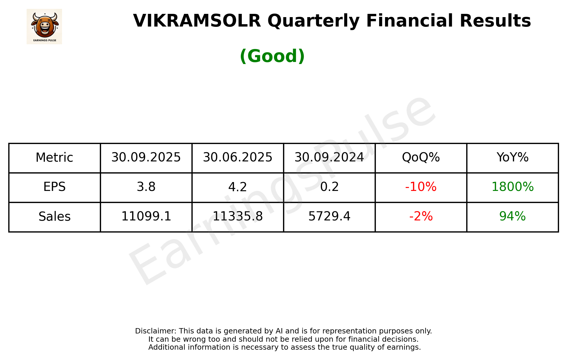 VIKRAMSOLR Q2 2026 earnings summary