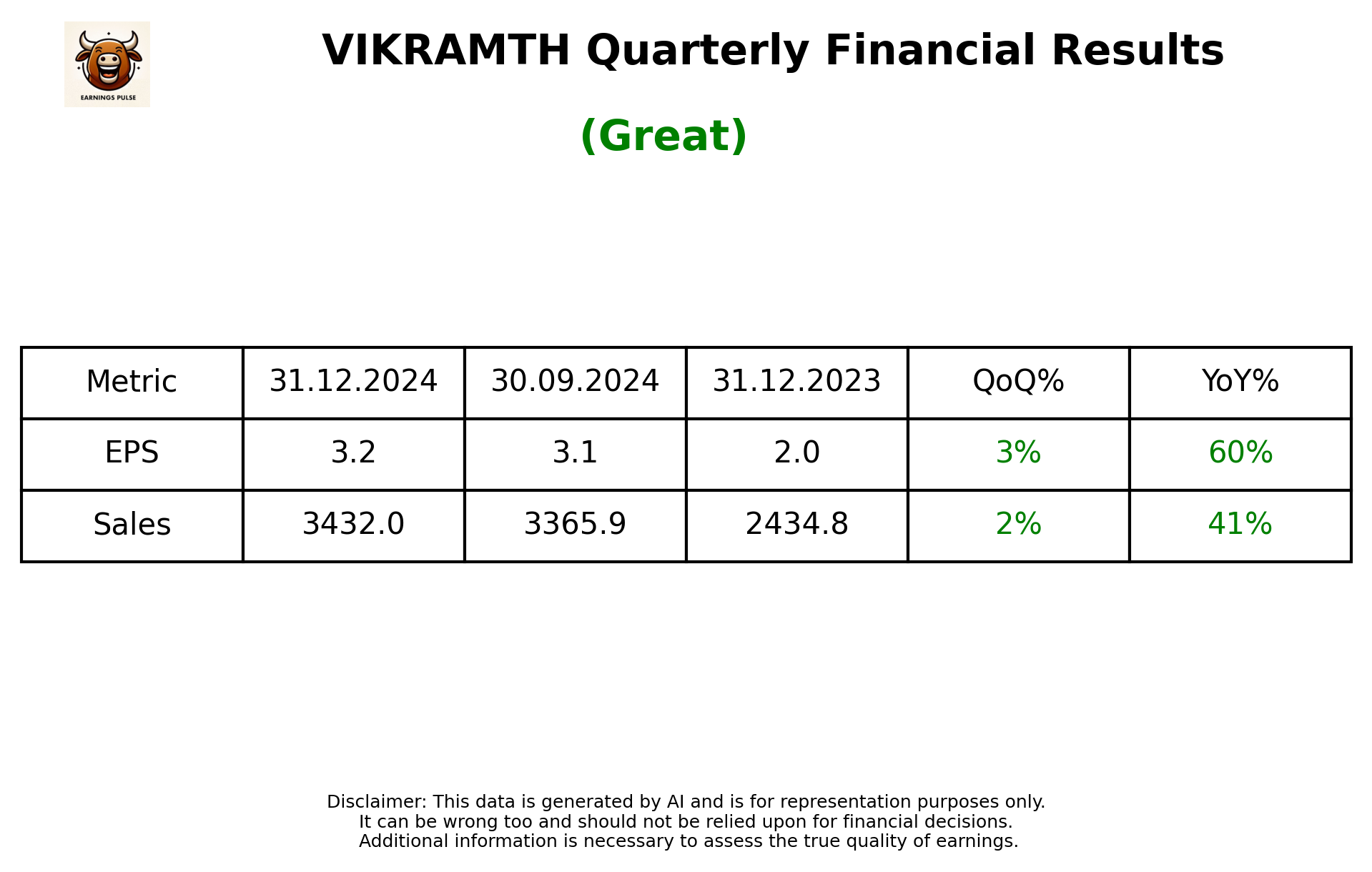 VIKRAMTH Q3 2025 earnings summary