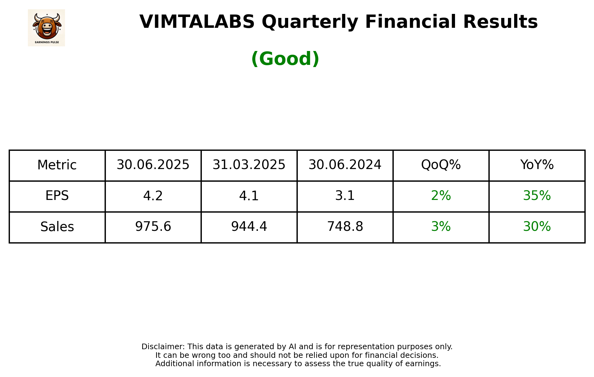 VIMTALABS Q1 2026 earnings summary