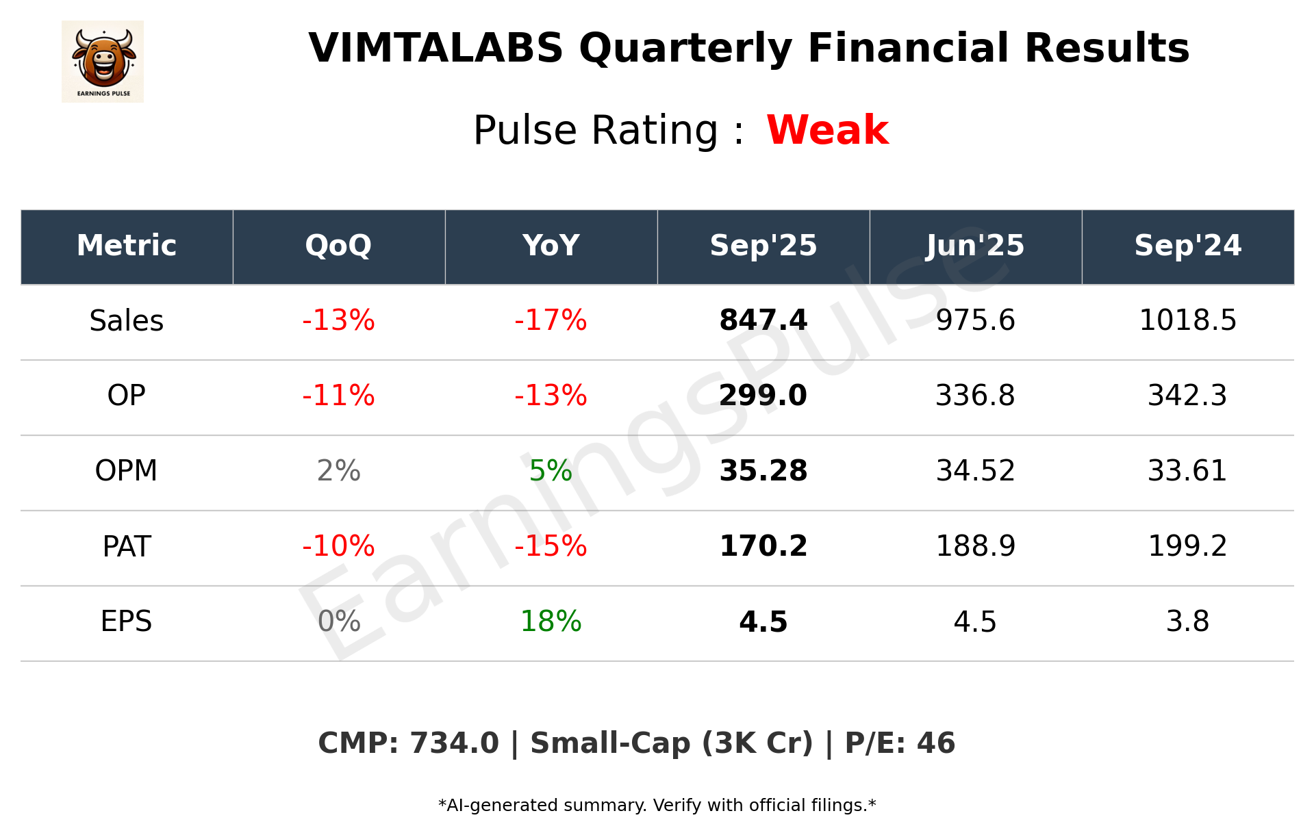 VIMTALABS Q2 2026 earnings summary