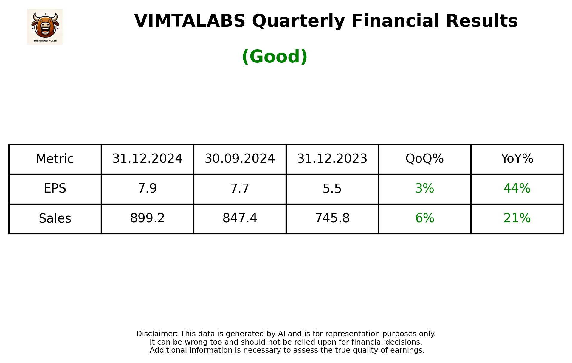 VIMTALABS Q3 2025 earnings summary
