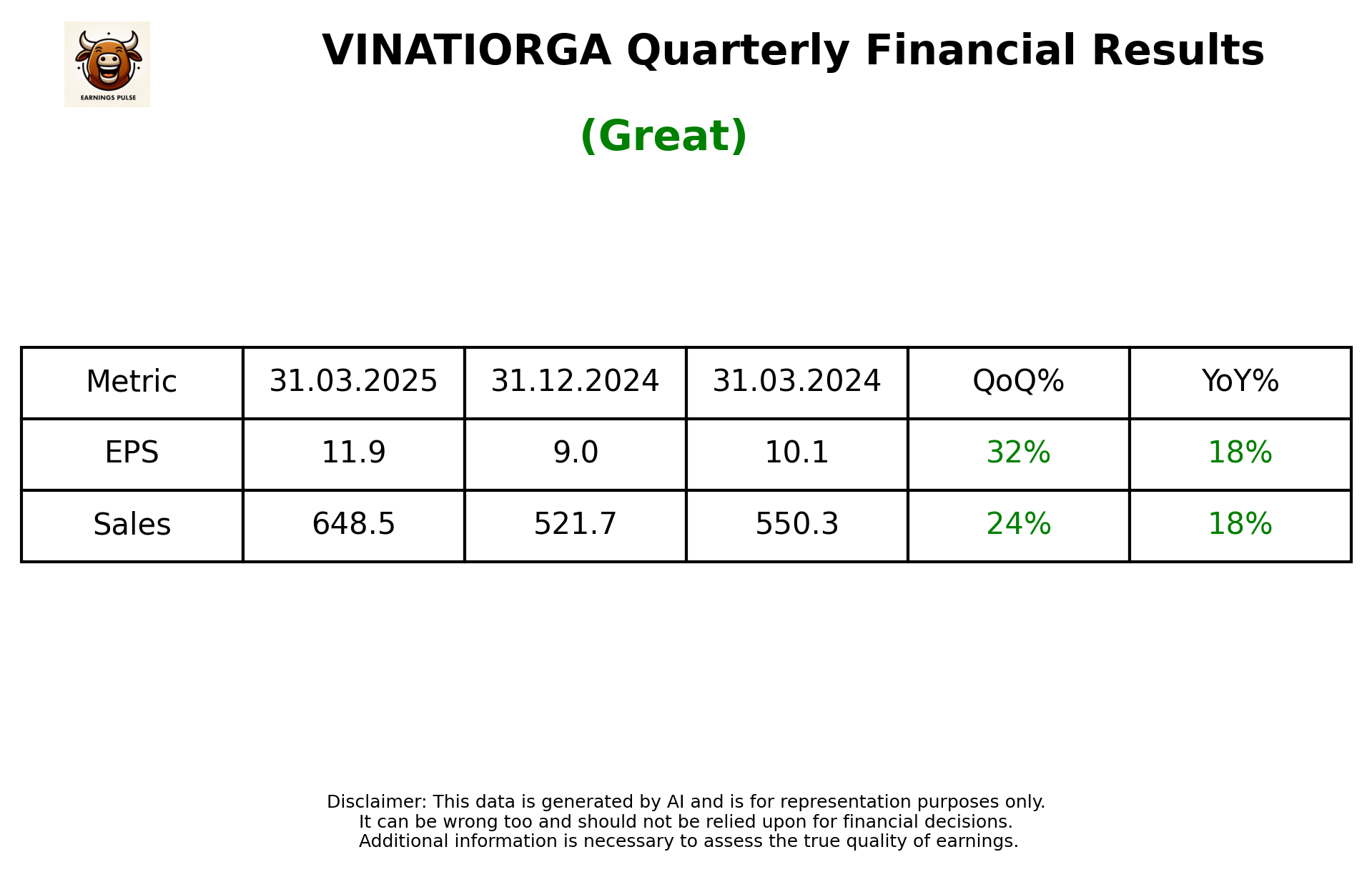 VINATIORGA Q4 2025 earnings summary