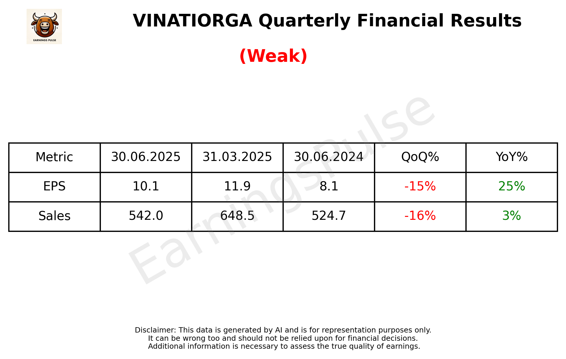 VINATIORGA Q1 2026 earnings summary