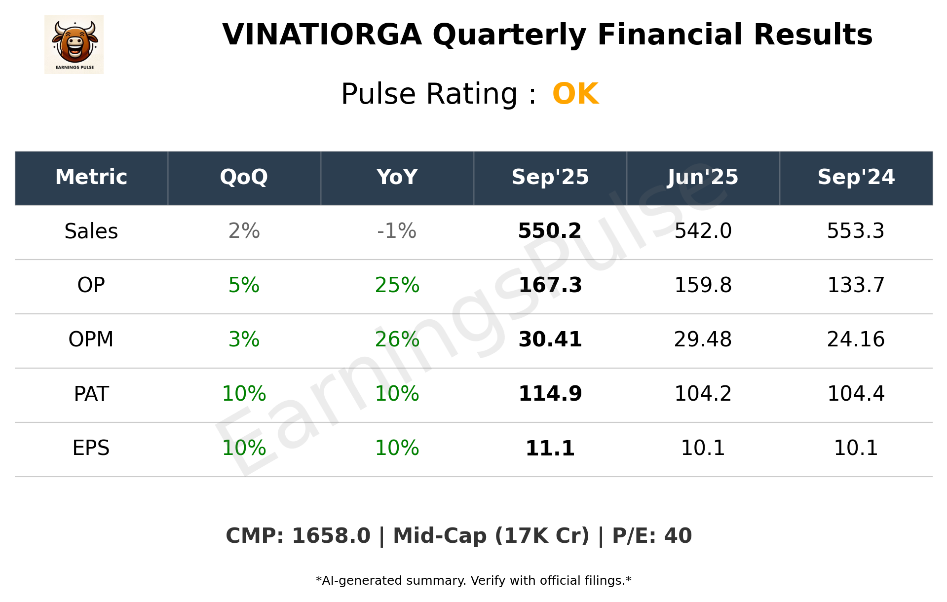 VINATIORGA — earnings summary