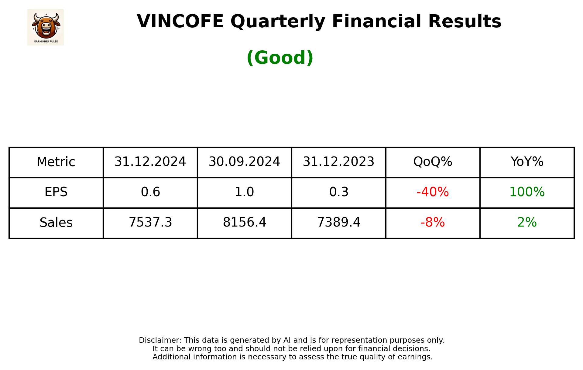 VINCOFE Q3 2025 earnings summary
