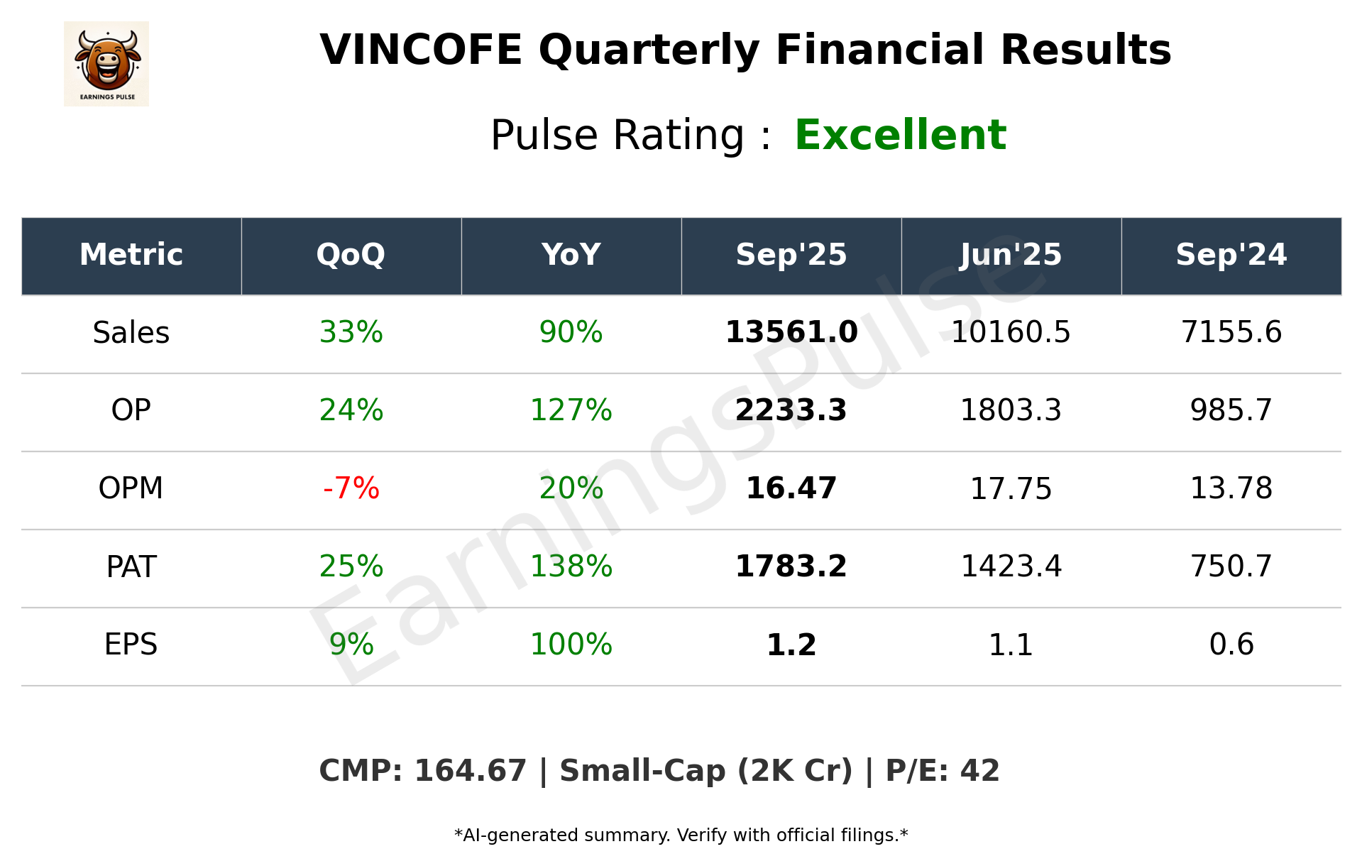 VINCOFE Q2 2026 earnings summary