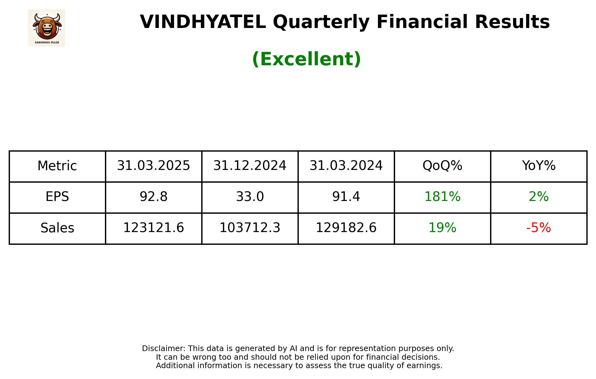 VINDHYATEL Q4 2025 earnings summary