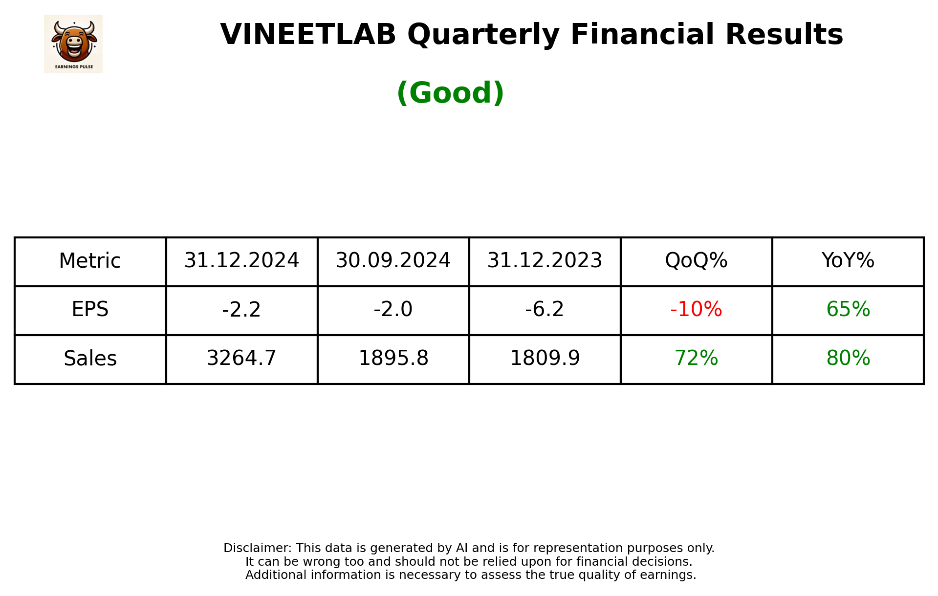VINEETLAB Q3 2025 earnings summary