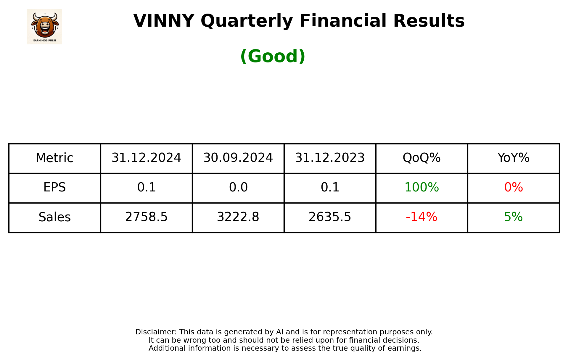 VINNY Q3 2025 earnings summary