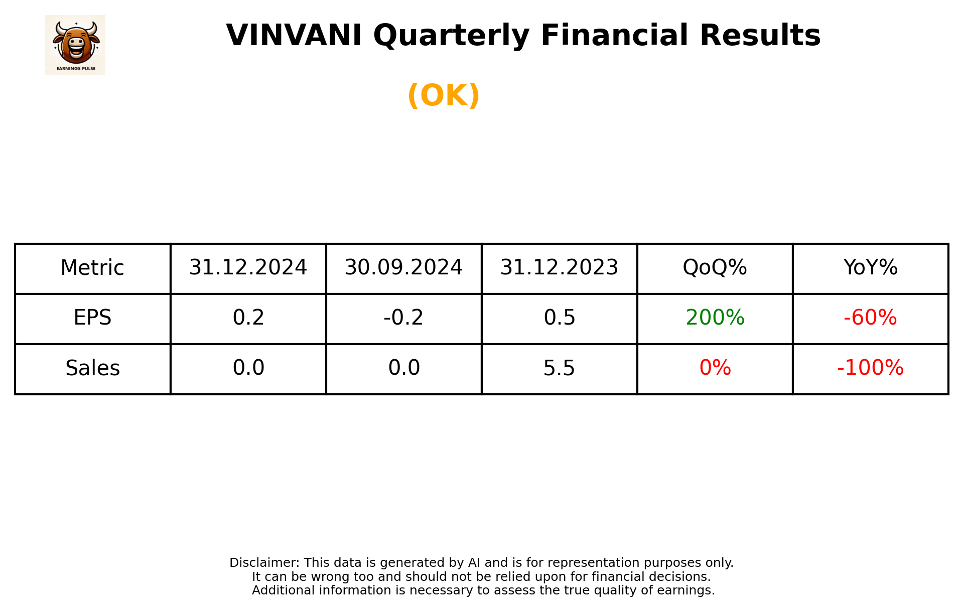 VINVANI Q3 2025 earnings summary