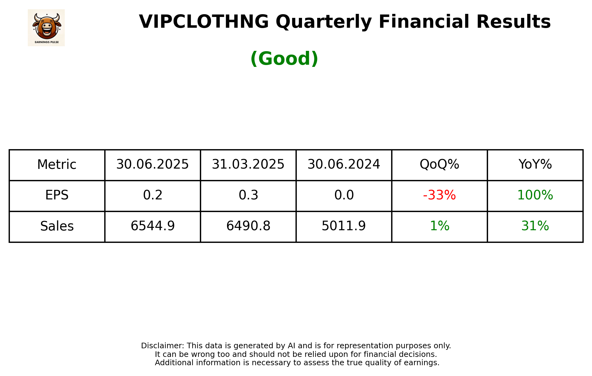 VIPCLOTHNG Q1 2026 earnings summary