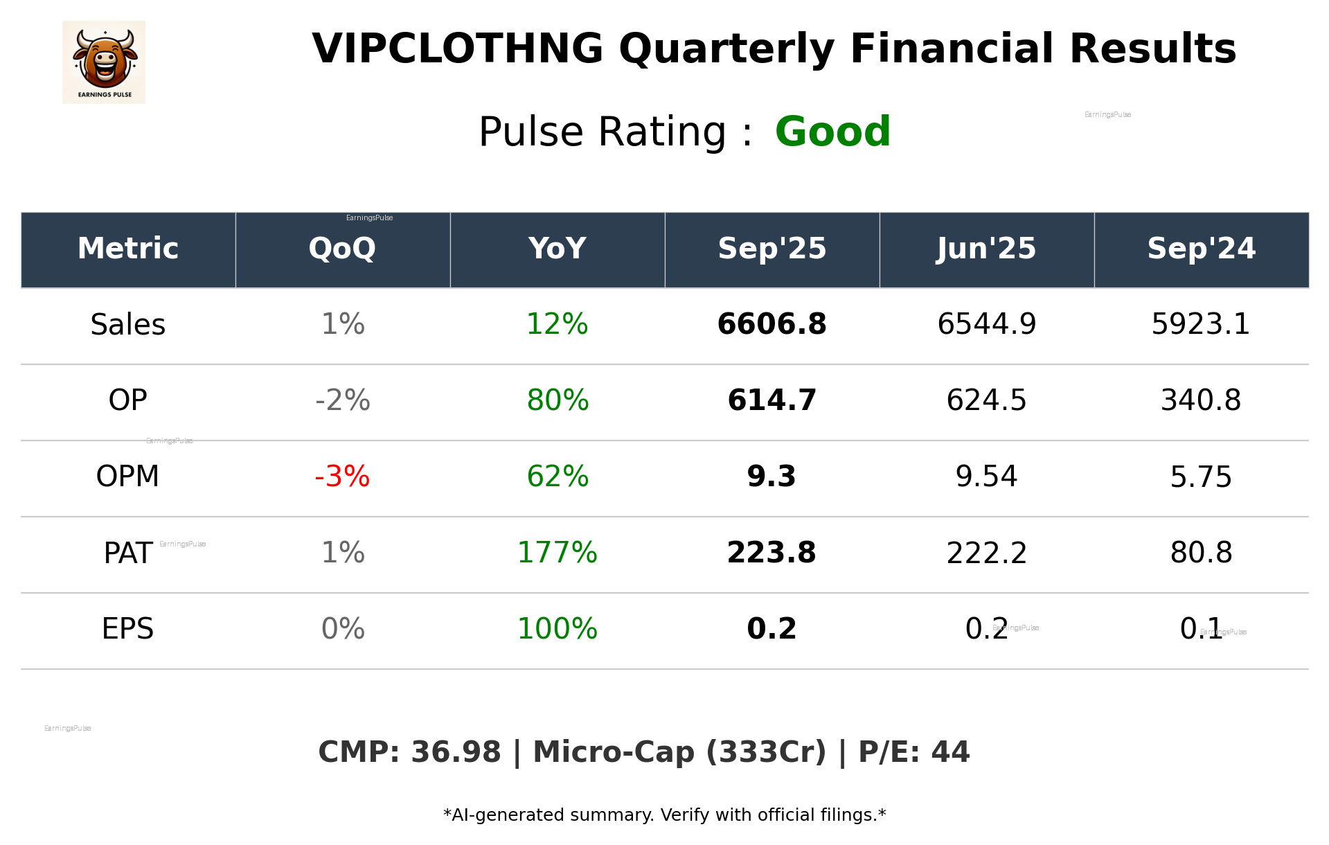 VIPCLOTHNG Q2 2026 earnings summary
