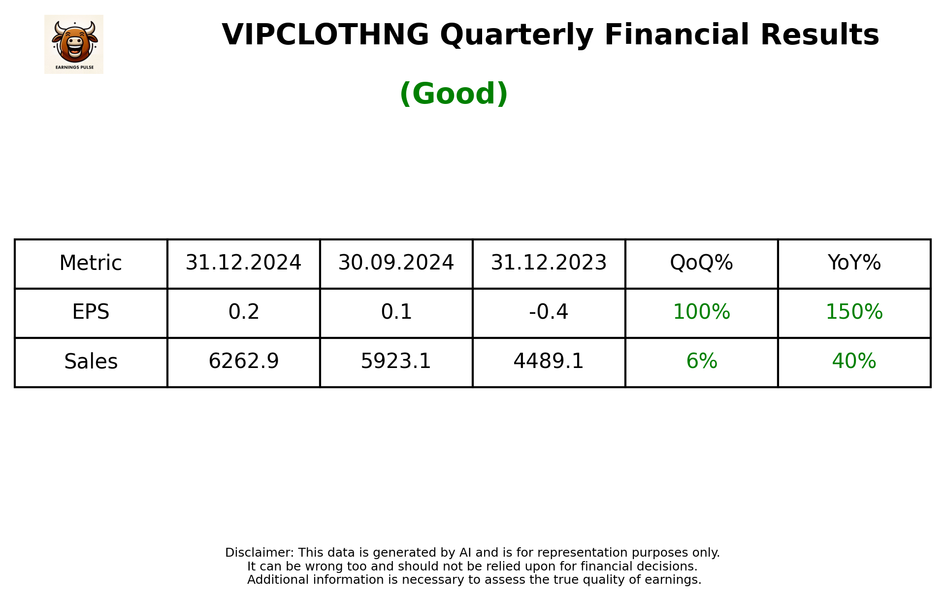 VIPCLOTHNG Q3 2025 earnings summary