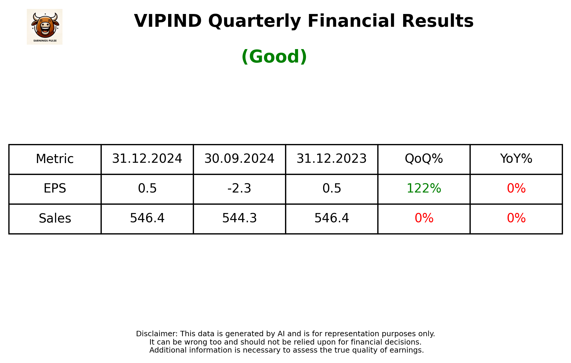 VIPIND Q3 2025 earnings summary