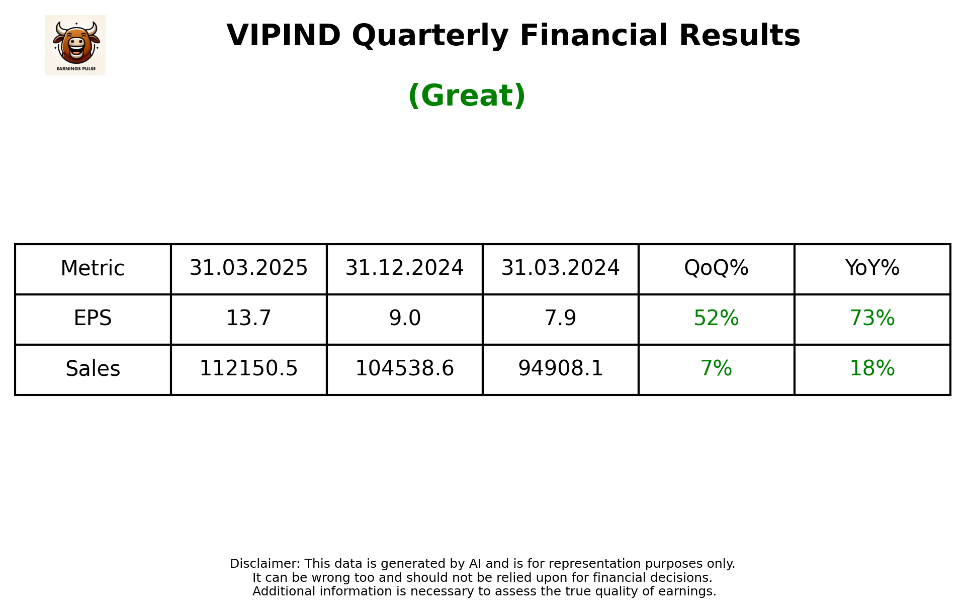 VIPIND Q4 2025 earnings summary