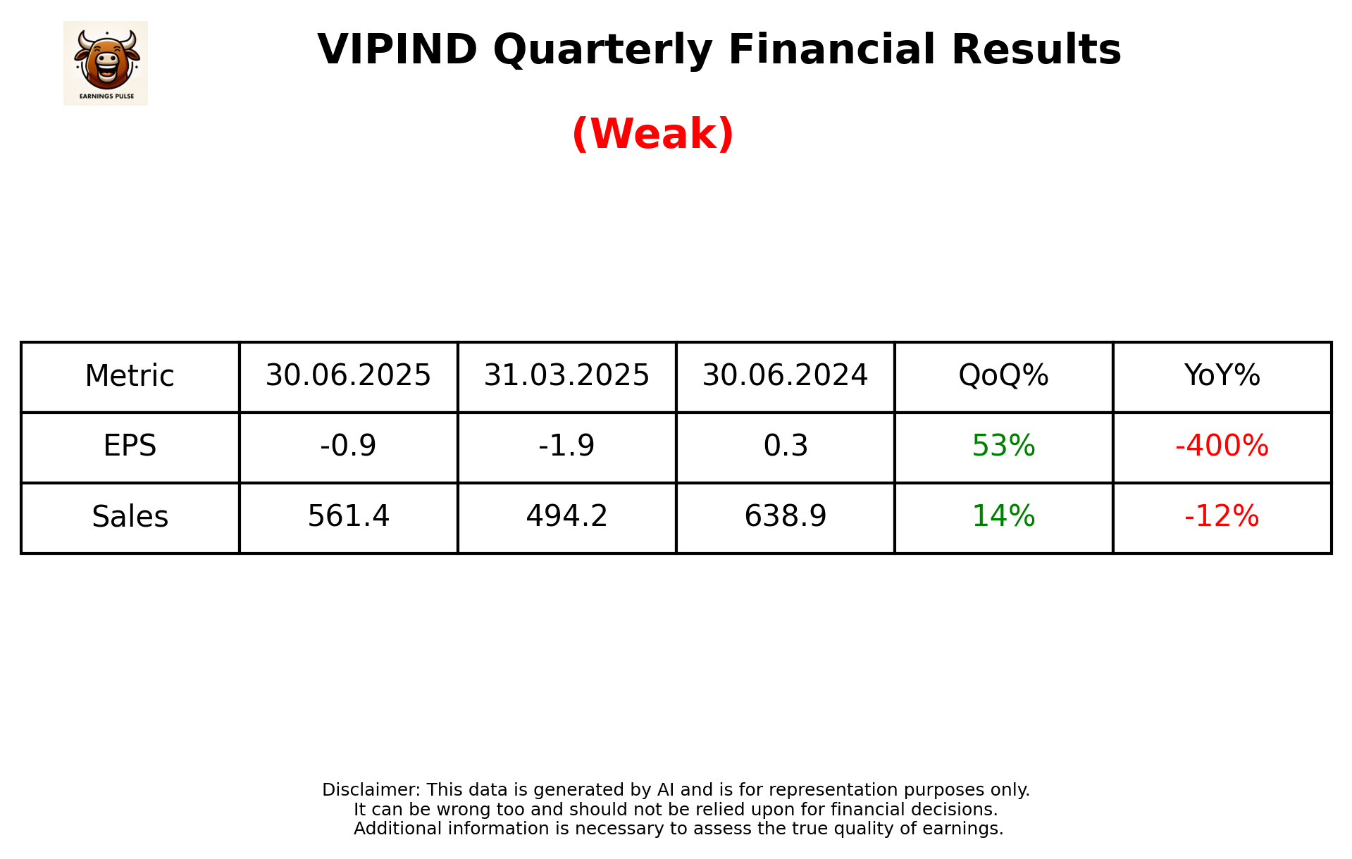 VIPIND — earnings summary