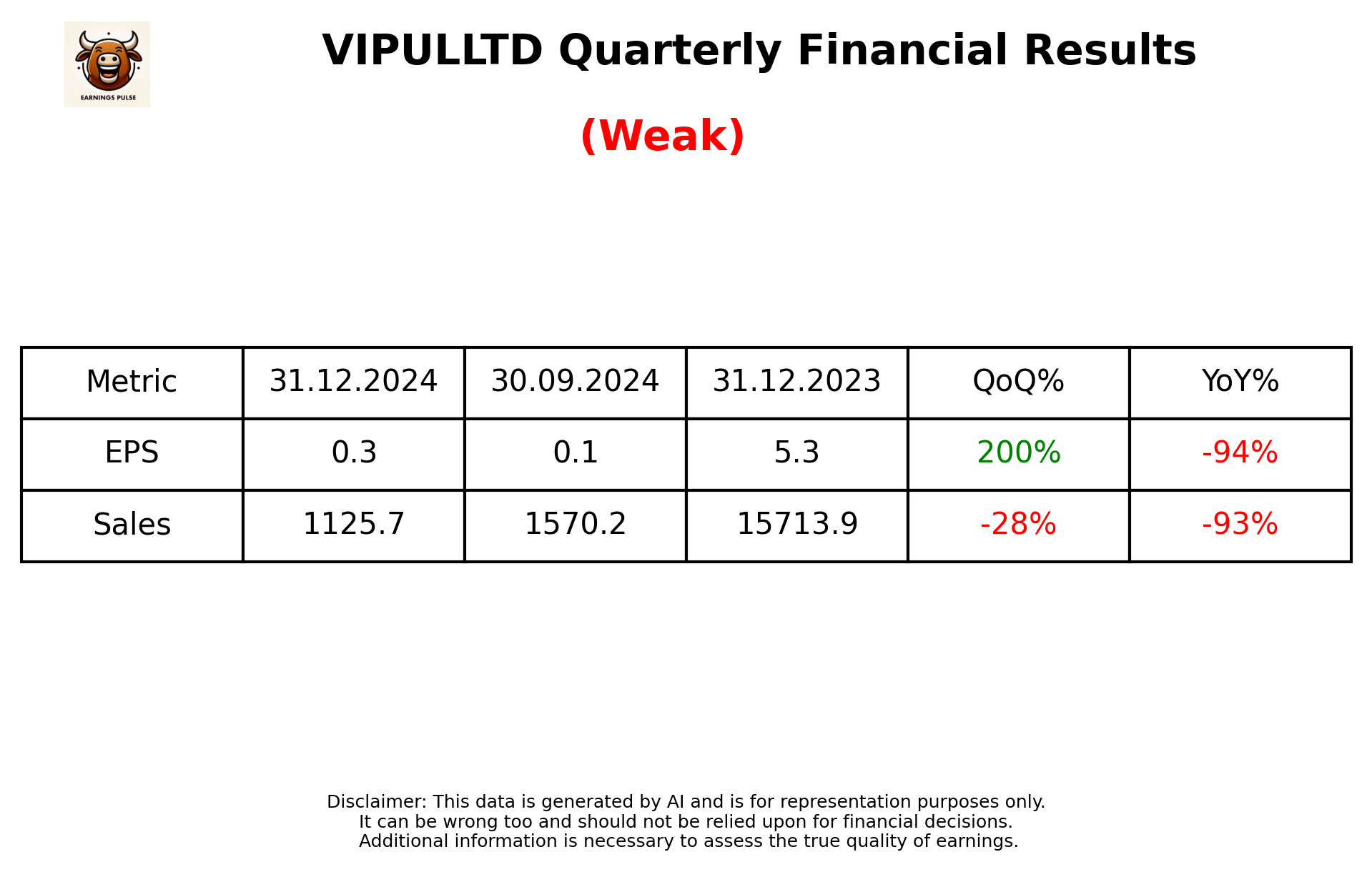 VIPULLTD Q3 2025 earnings summary