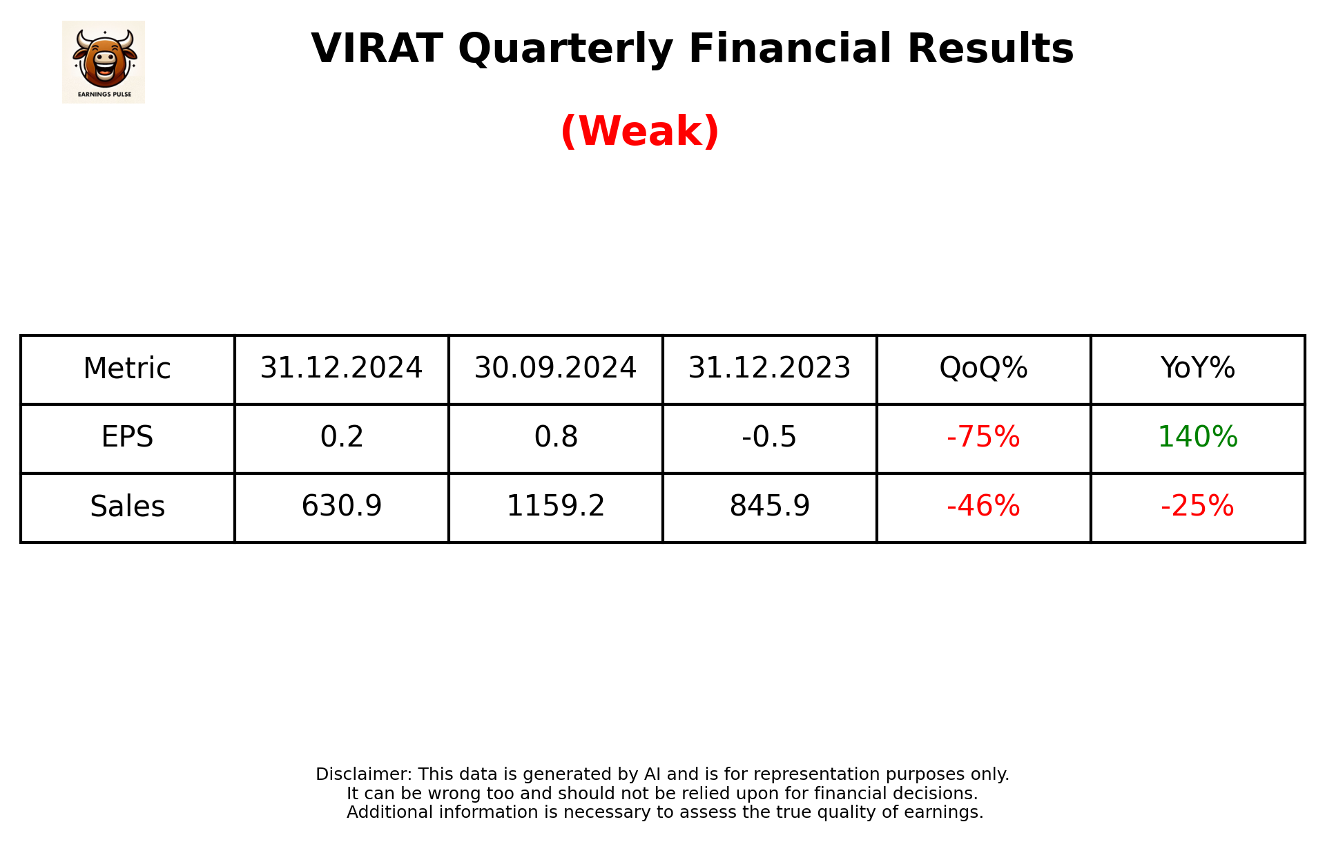 VIRAT Q3 2025 earnings summary