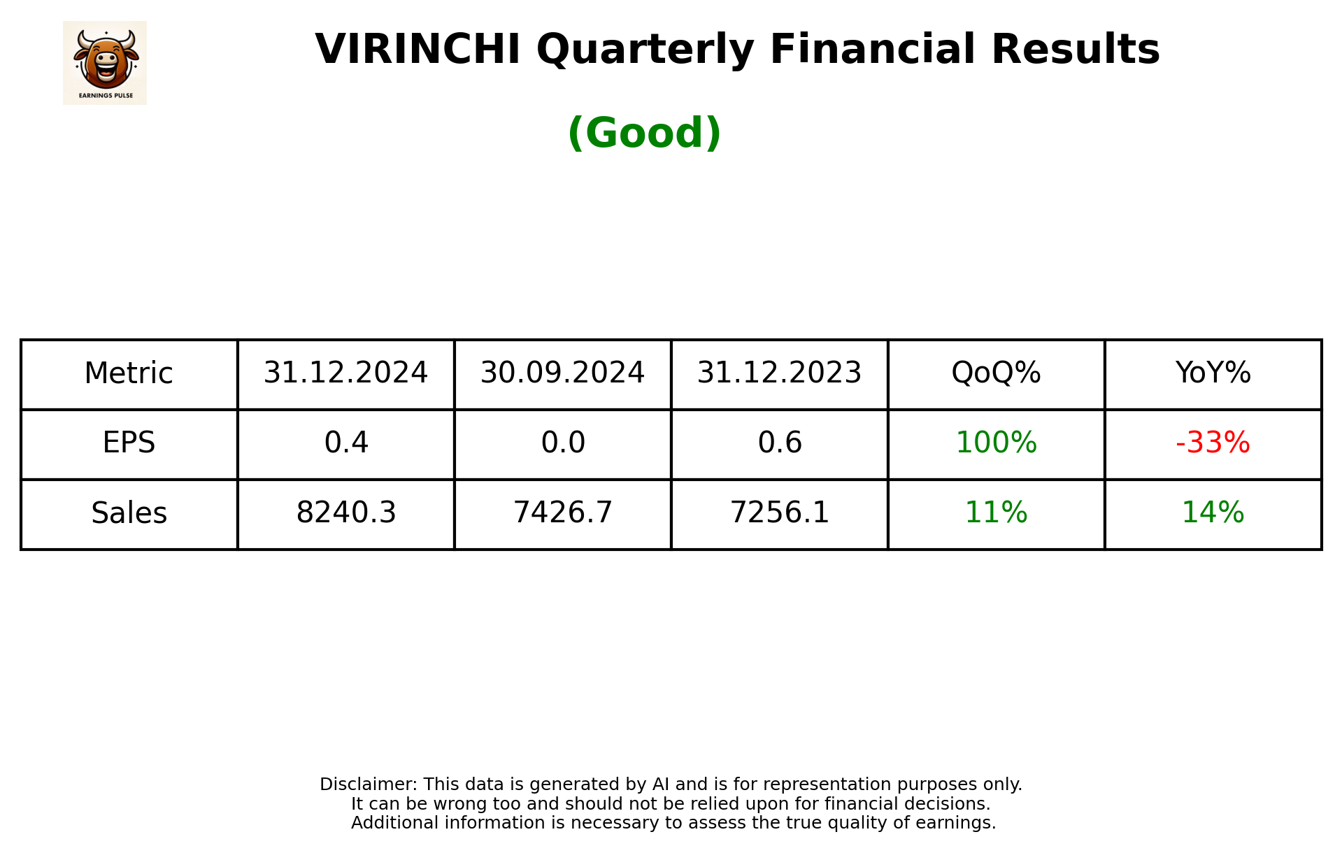 VIRINCHI Q3 2025 earnings summary