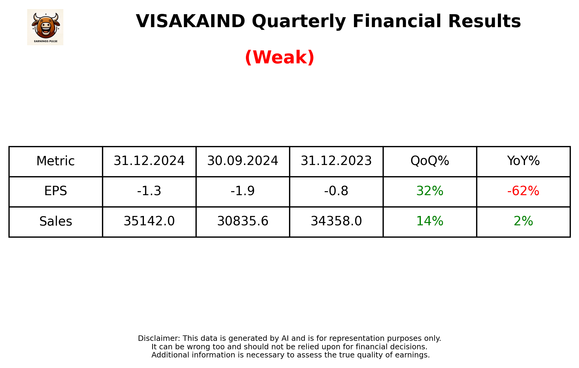 VISAKAIND Q3 2025 earnings summary