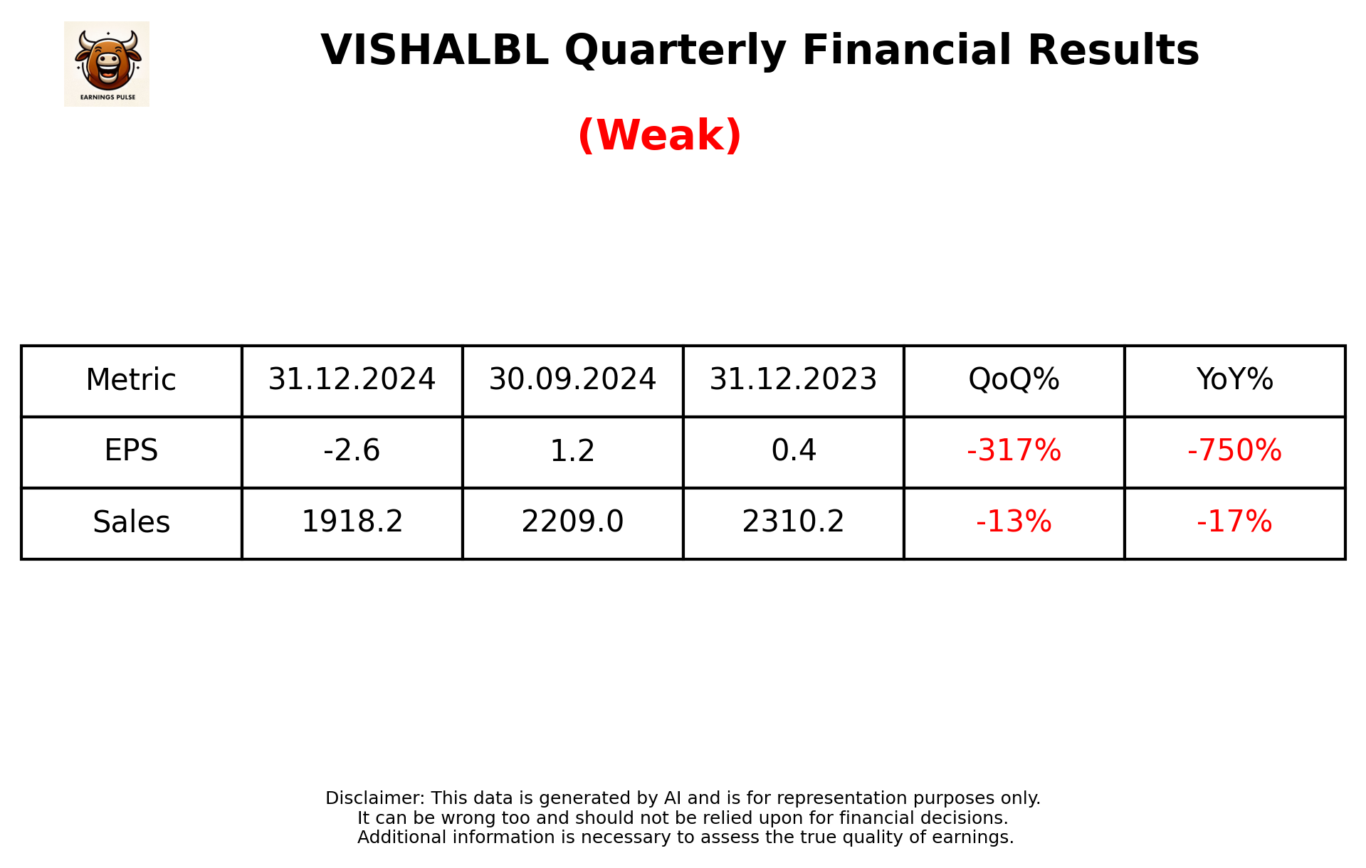 VISHALBL Q3 2025 earnings summary