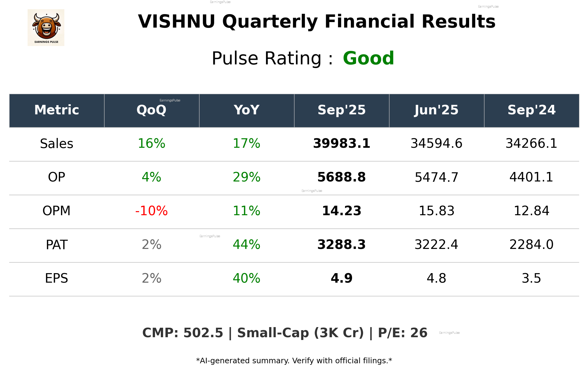 VISHNU Q2 2026 earnings summary