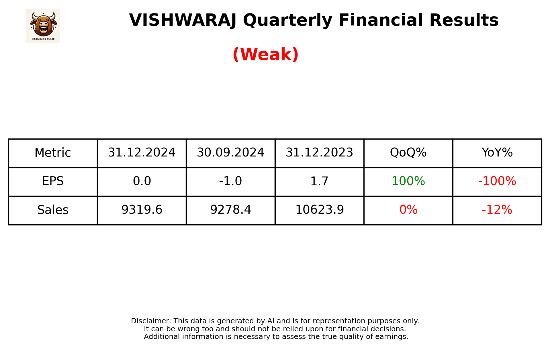 VISHWARAJ Q3 2025 earnings summary