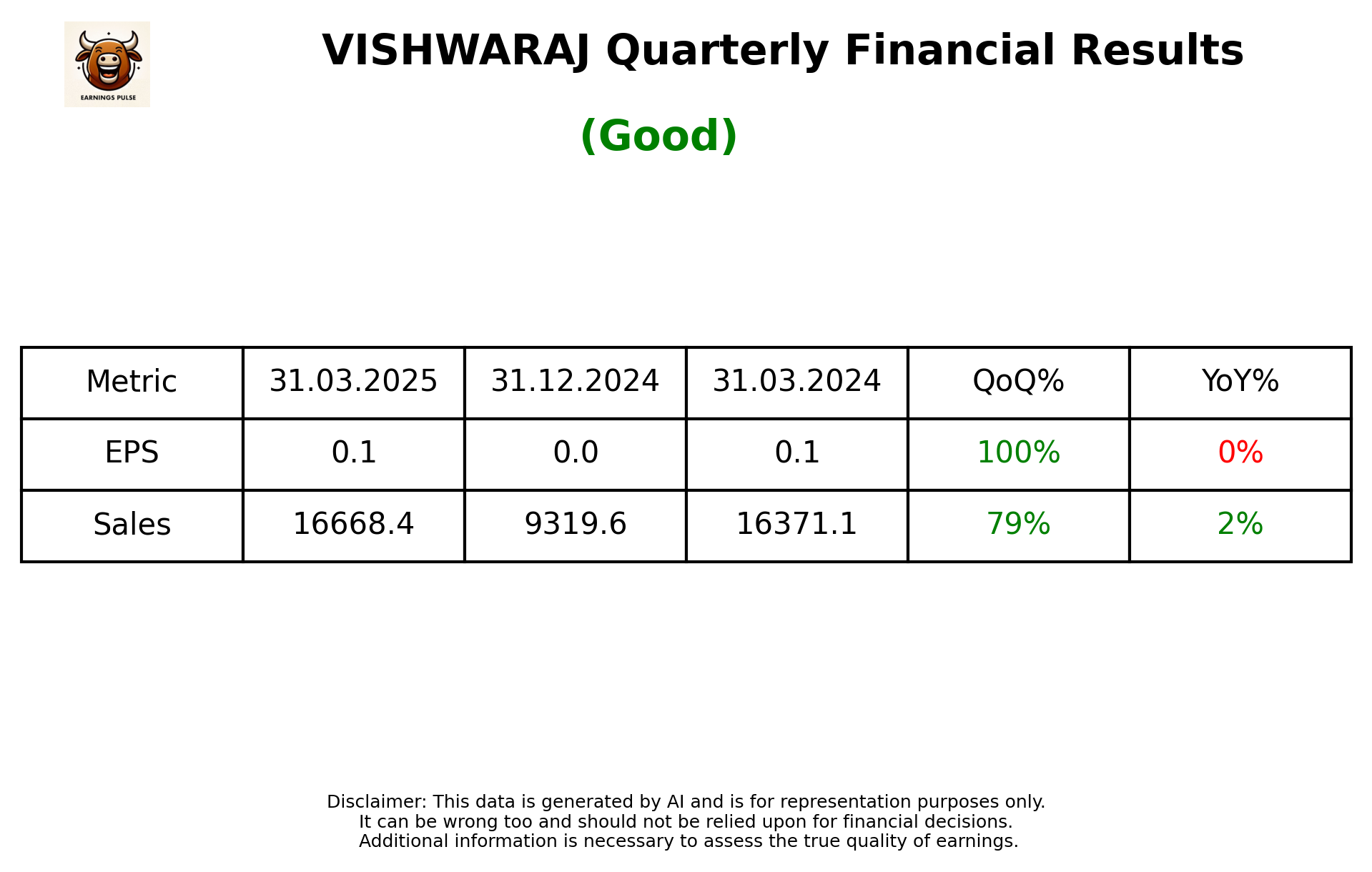 VISHWARAJ Q4 2025 earnings summary