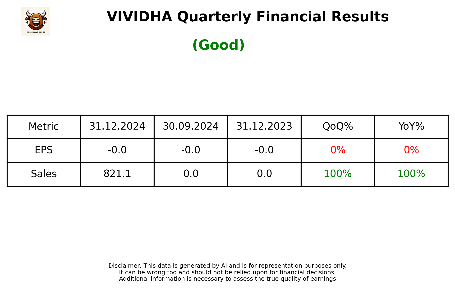 VIVIDHA Q3 2025 earnings summary