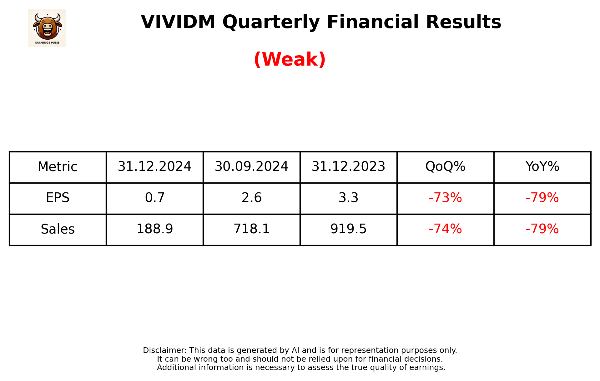 VIVIDM Q3 2025 earnings summary